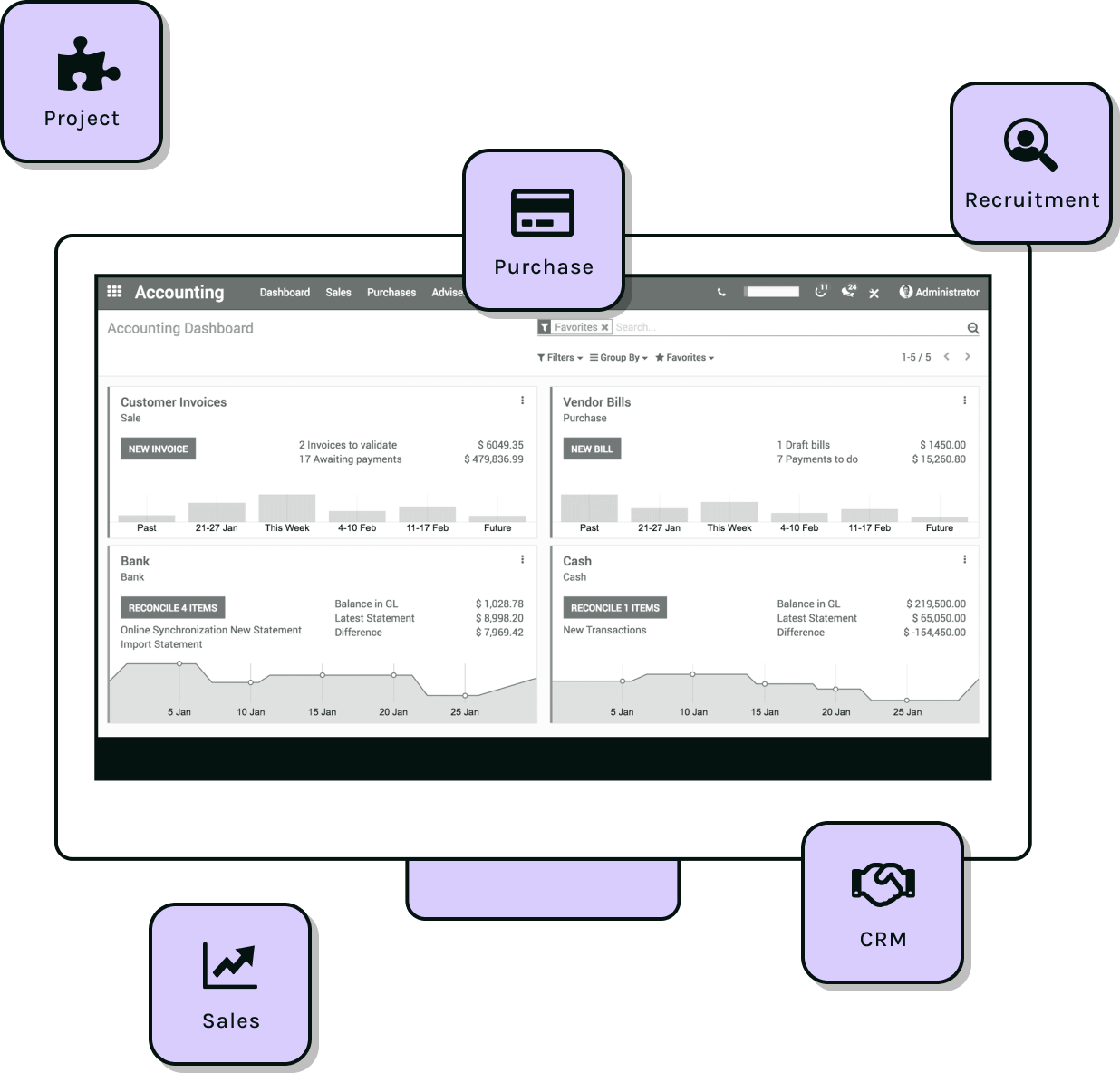Odoo